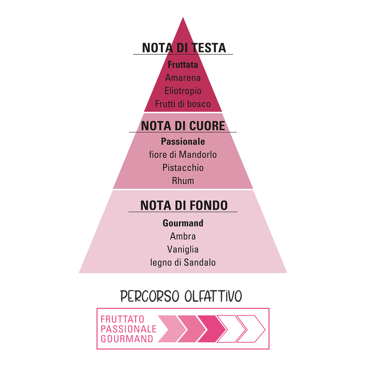 I Sorbetti CherryBerry Profumo di Helan - immagine 2