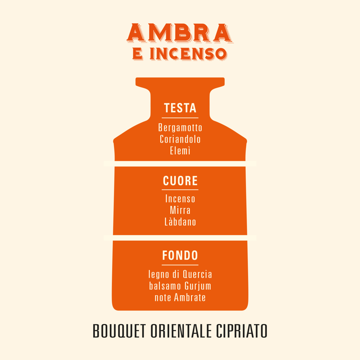 Diffusore Ambiente Ambra e Incenso 200ml di Helan - immagine 2