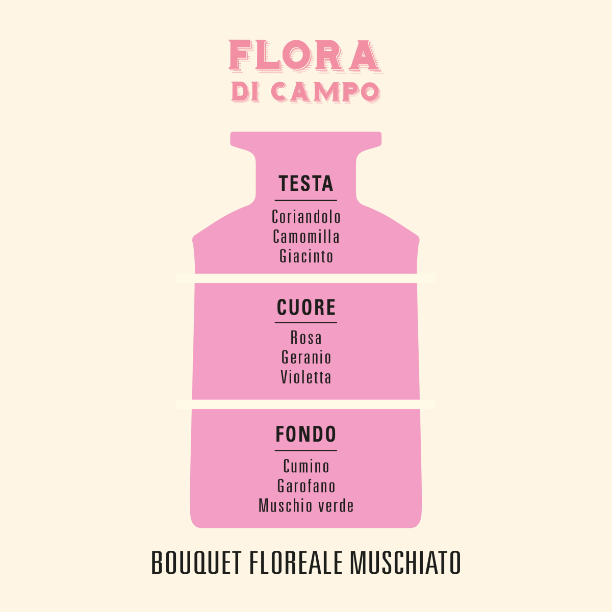 Spray Ambiente Flora di Campo di Helan - immagine 2
