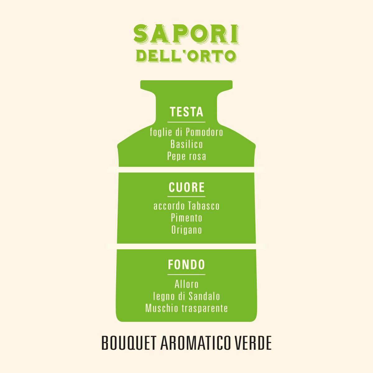 Spray Ambiente Sapori dell'Orto di Helan - immagine 2